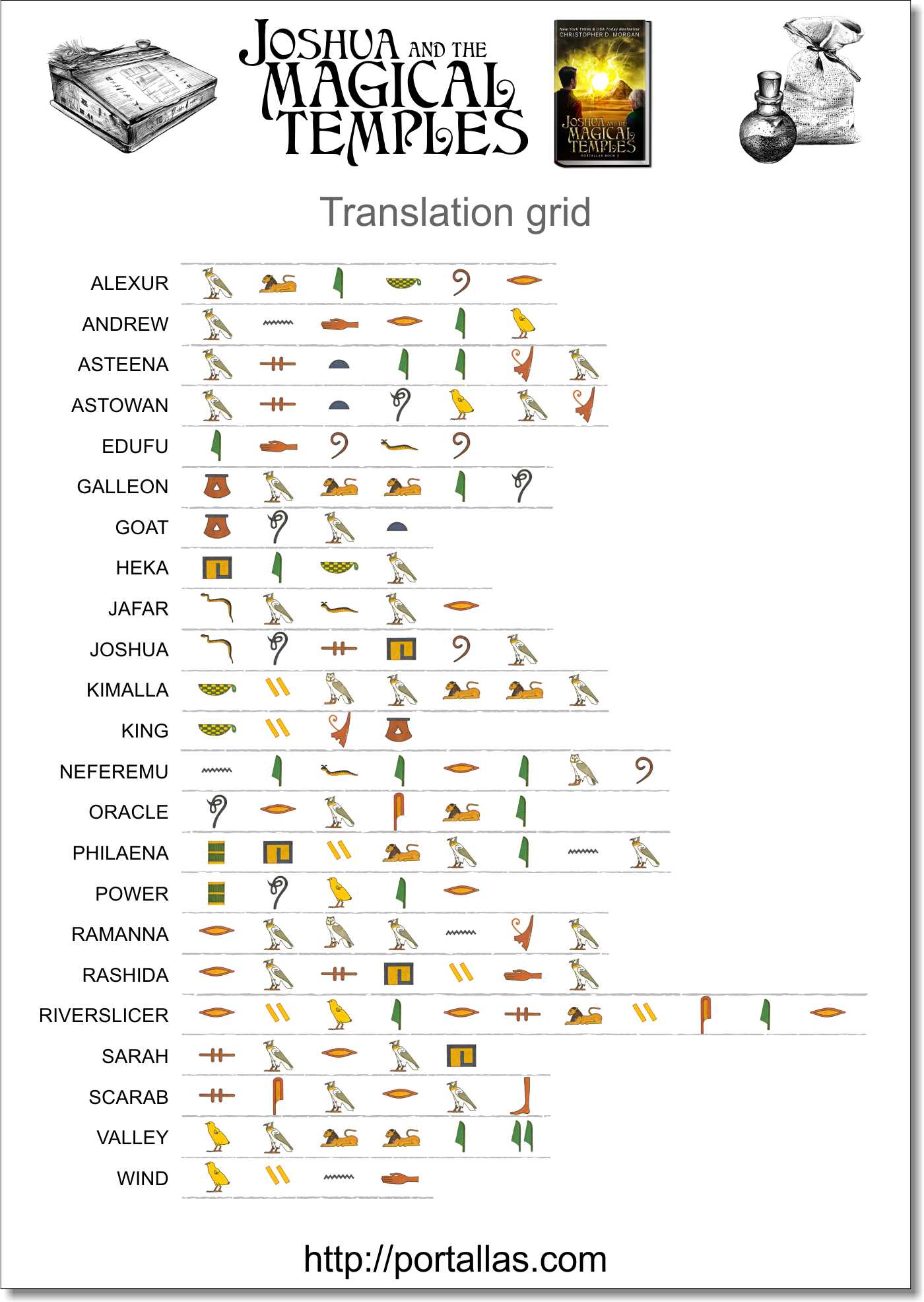 Edufu hieroglyph anagram translation grid